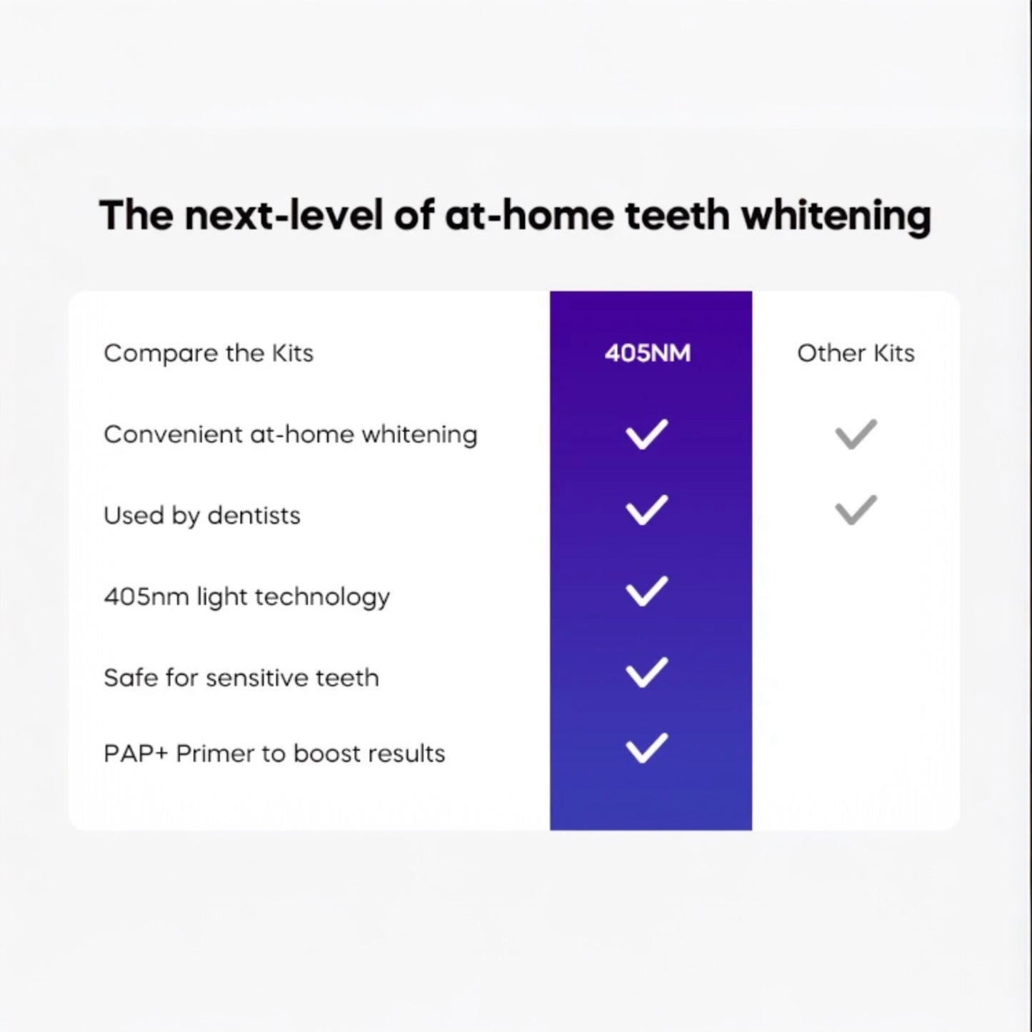 405NM Teeth Whitening Kit