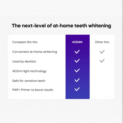 405NM Teeth Whitening Kit